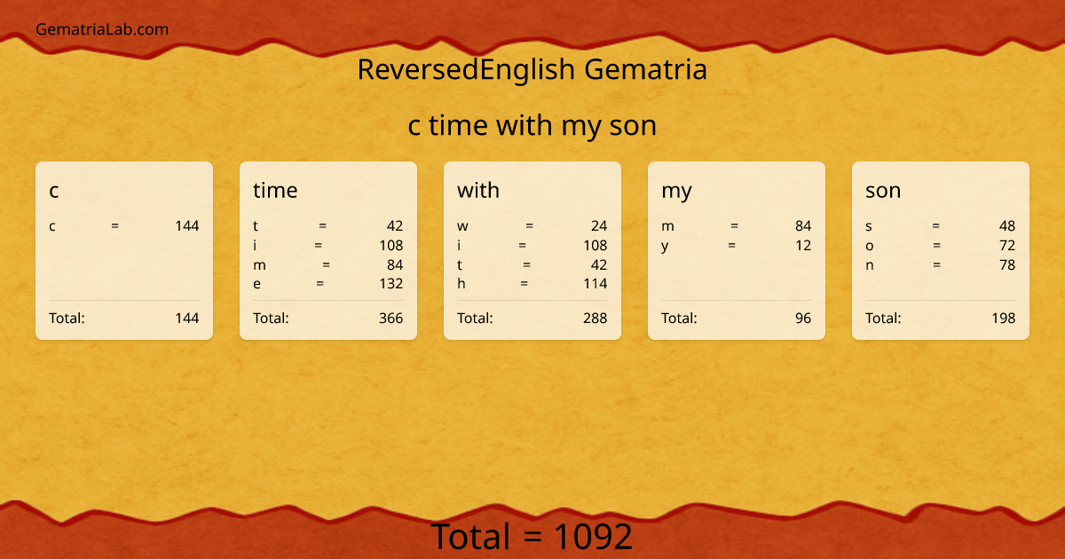 c time with my son in reversedEnglish Gematria